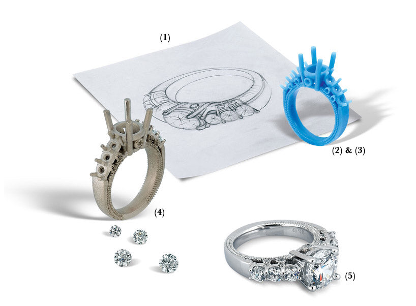 The process of design a ring to build it